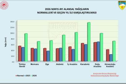 Türkiye'de yağışlarda son 33 yılın mayıs rekoru